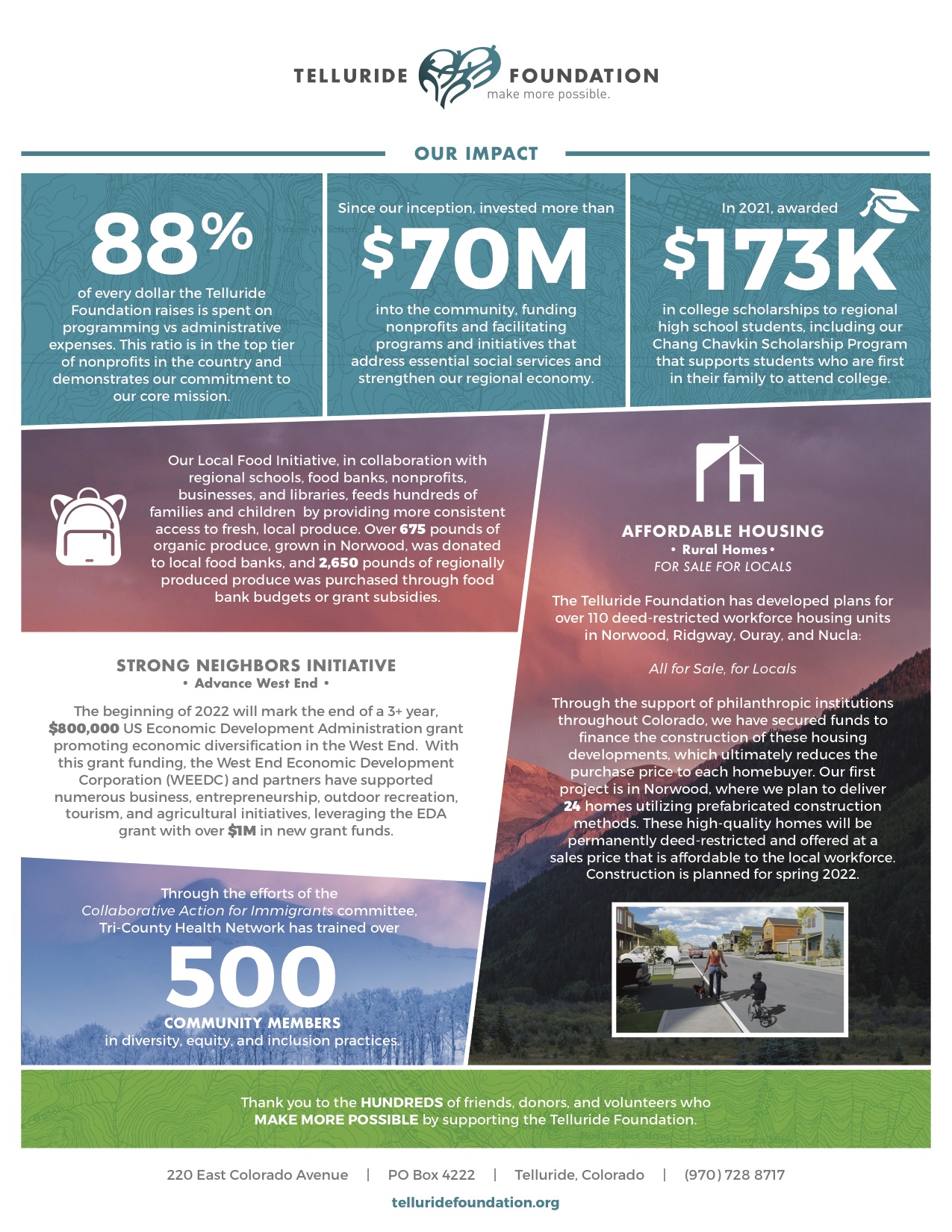 December 2021 infographic