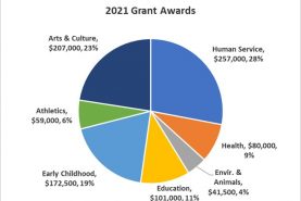 community grants award graphic dec 2021 community grants award graphic dec 2021